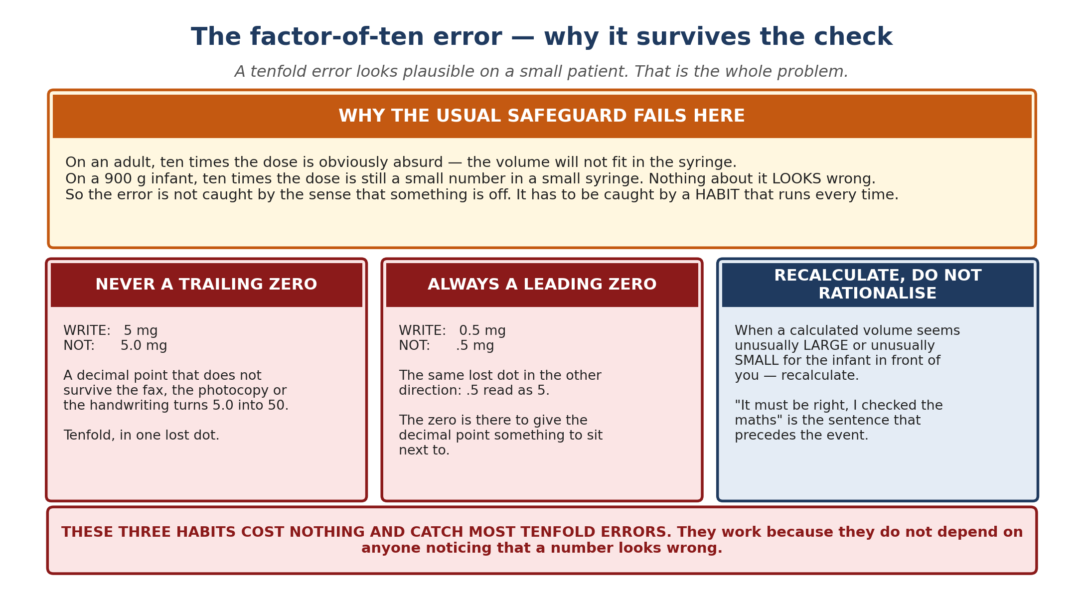 A factor of ten, book figure